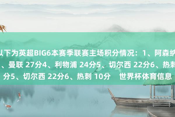 以下为英超BIG6本赛季联赛主场积分情况：1、阿森纳 32分2、曼城 29分3、曼联 27分4、利物浦 24分5、切尔西 22分6、热刺 10分    世界杯体育信息