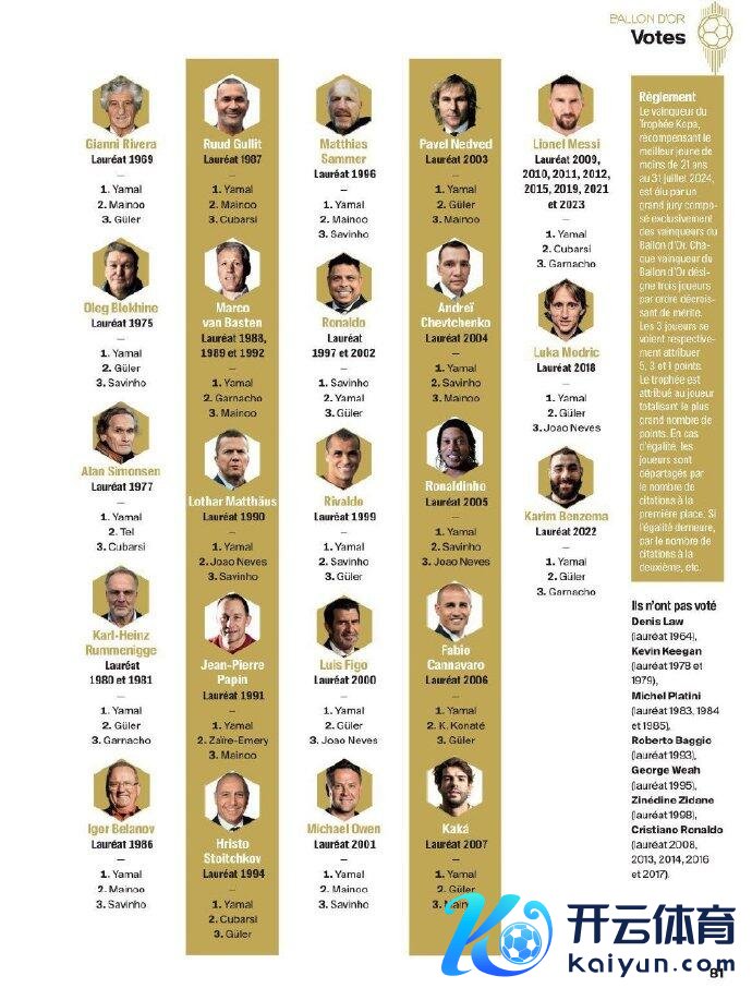 除了弃权评委体育录像/图片,大罗是科帕奖独一没把第一顺位投亚马尔的