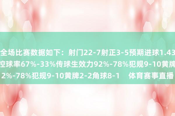 全场比赛数据如下：射门22-7射正3-5预期进球1.43-1.42进球契机2-1控球率67%-33%传球生效力92%-78%犯规9-10黄牌2-2角球8-1    体育赛事直播
